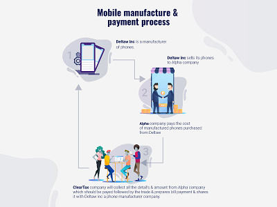 Mobile Sales Proces graphic illustrator infographic sales