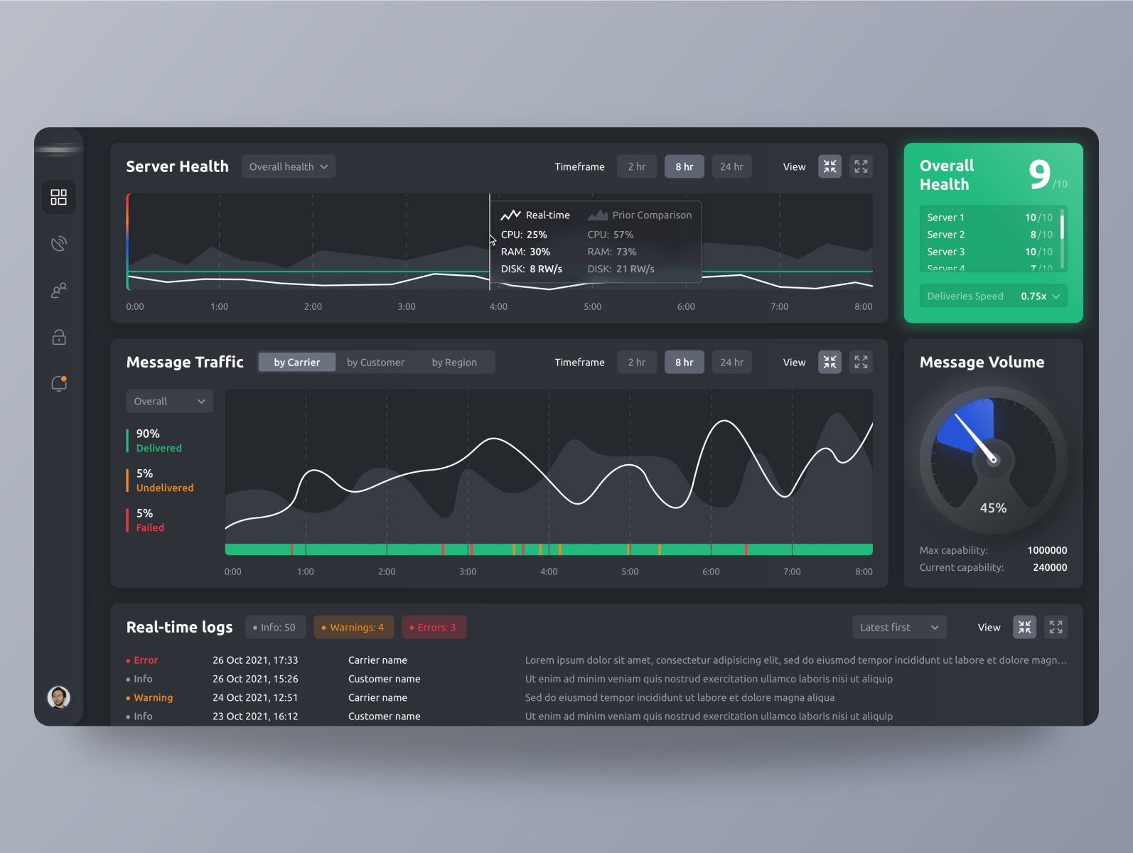 Admin Dashboard by Yuri Koko on Dribbble