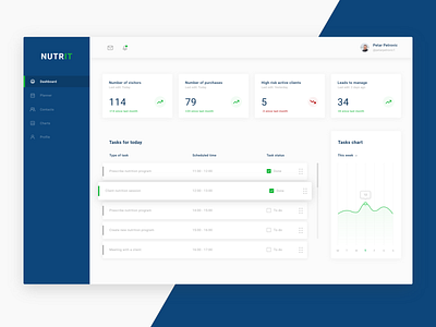 Dashboard design for "Nutrit"