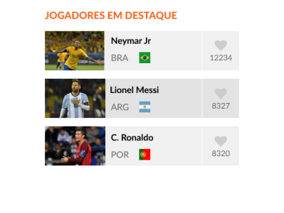 Featured Players box card cristiano ronaldo design football illustration messi neymar olympics players soccer world cup