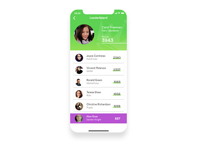 Leaderboard app card gardening iphonex leaderboard mobile points ranking ui ux