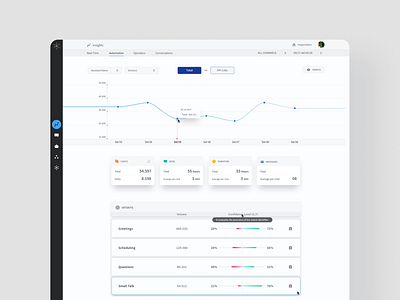 Chatbot Dashboard