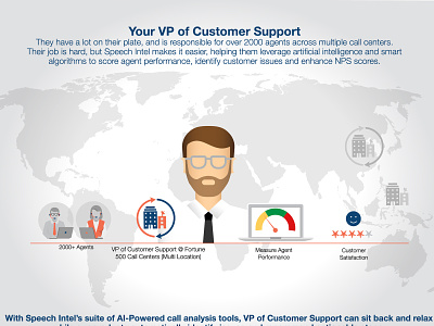 VP Customer Service graphic design icons illustration infographic