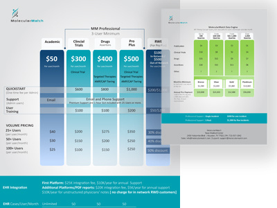 Two Page Price List