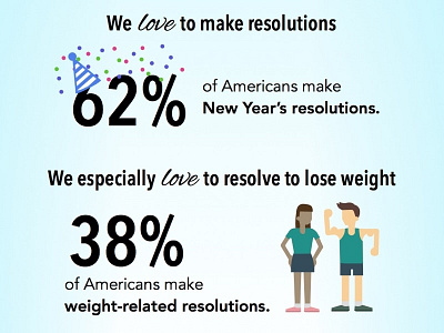 New Years Resolution Infographic infographic