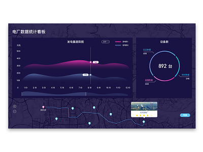 Data visualization design ui web