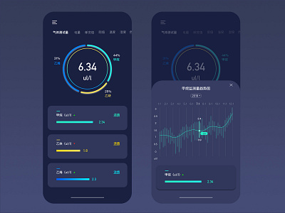 Data visualization app ui