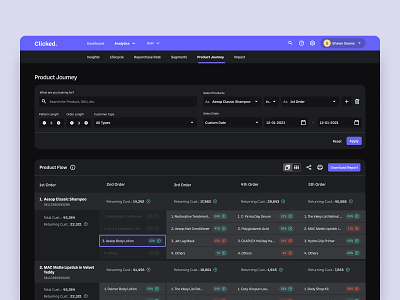 Analytics | Product Journey - Table View