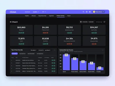 Analytics | Dashboard analytics analyticschart chart dark darkmode dashboard dashboard ui ecommerce filter graph metric saas stats table ui ux