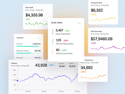 Dashboard Components charts colors components dashboard light mode table