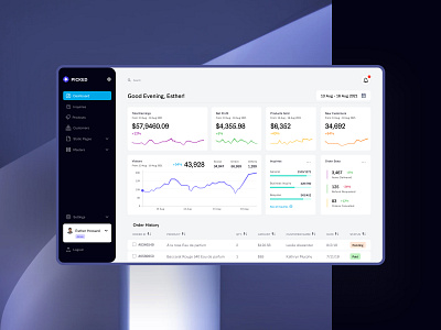 E-commerce CMS | Dashboard admin chart chart design cms component dashboard graph interface status table ui ux