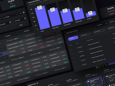 Analytics | Components advance search analytics chart concept dark darkmode dashboard ecommerce table ui ux