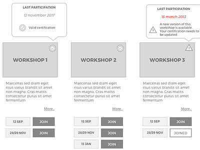 Workshop status solution for healthcare software dashboard calendar cloud dashboard design design sprint healthcare high fidelity italy milan product strategy prototyping saas sketch software sprint status user experience ux wireframe workshop