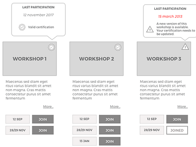 Workshop status solution for healthcare software dashboard