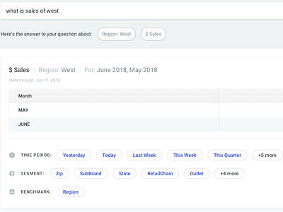 Pill Category Design analytics pill design tag design