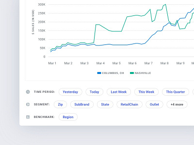 Easy analysis on your data by Rupa Hadaye for Cuddle Design on Dribbble