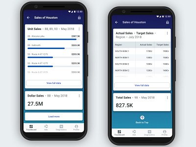 On Demand Loading data design load more ui ux