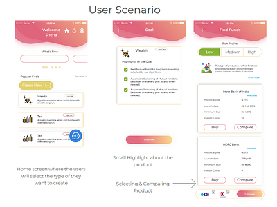 Mutual Fund Investment App