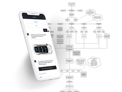 DRIAV | Chat Bot – Decision Tree