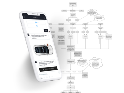 DRIAV | Chat Bot – Decision Tree app automobile autonomous chat chatbot drive insurance insurtech mobile photo tesla