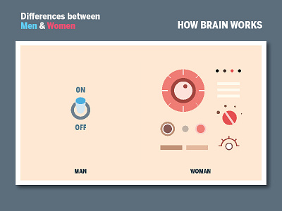 Differences Between Men & Women illustrator infographic pictogram