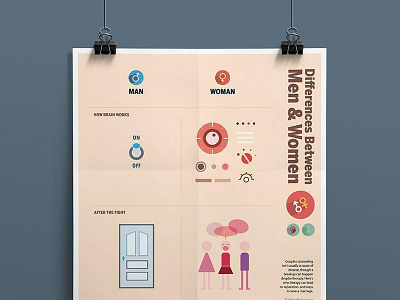 Differences Between Men & Women branding designdaily icon illustration pictogram