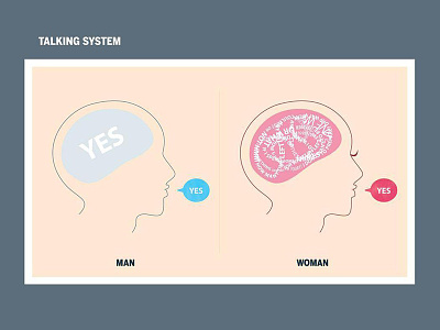 Differences Between Men & Women_1 brain man pictogram talking woman