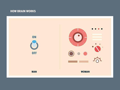 Differences Between Men & Women_2 gear man pictogram system talking woman