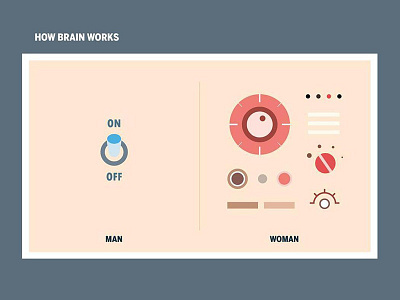 Differences Between Men & Women_2