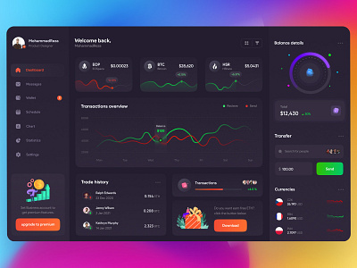 Financial dashboard