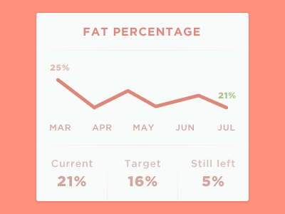 Flat percentage graph percentage fat ui skeuomorphism wip style fatnotflat