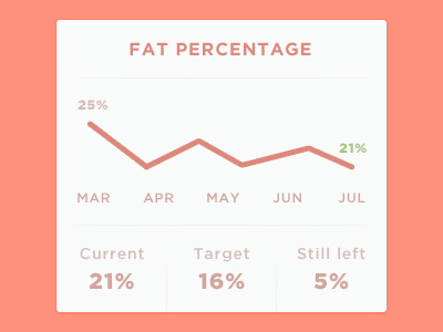 Flat percentage fat fatnotflat graph percentage skeuomorphism style ui wip
