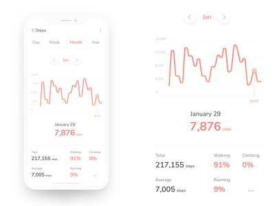 Daily UI 018: Analytics Chart (Fitness App)