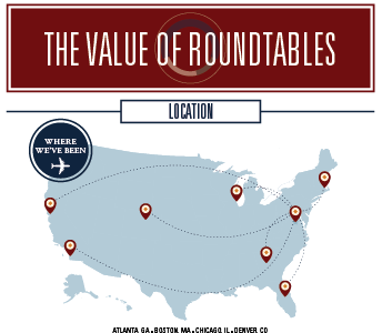 The Value of Roundtables Infographic illustrator infographic vector