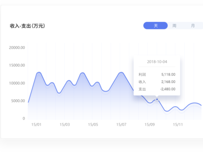 Data Report