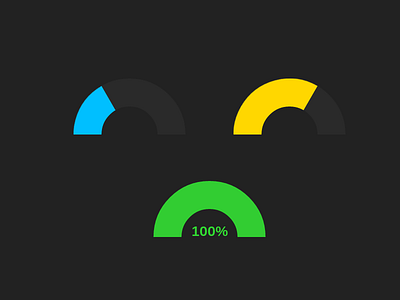 CSS Gauges gauge minimal progress