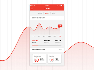 Data Donor — Activity Analytics activity analytics app component data donor graph interface mobile sketch ui ux