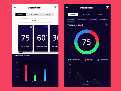 Dashboard UI android dashboard design dribbble e learning education app ios mobile app ui userexperiencedesign userinterfacedesign
