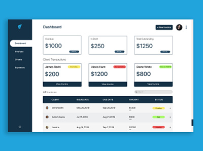 Invoice Dashboard - UI Design adobe banking dashboard design dribbble figma figmadesign ui user interface userinterface web design webdesign