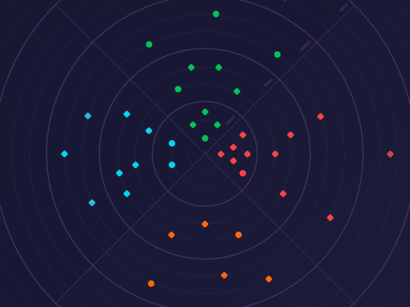 Tech Radar 17 grid radar tech whitney