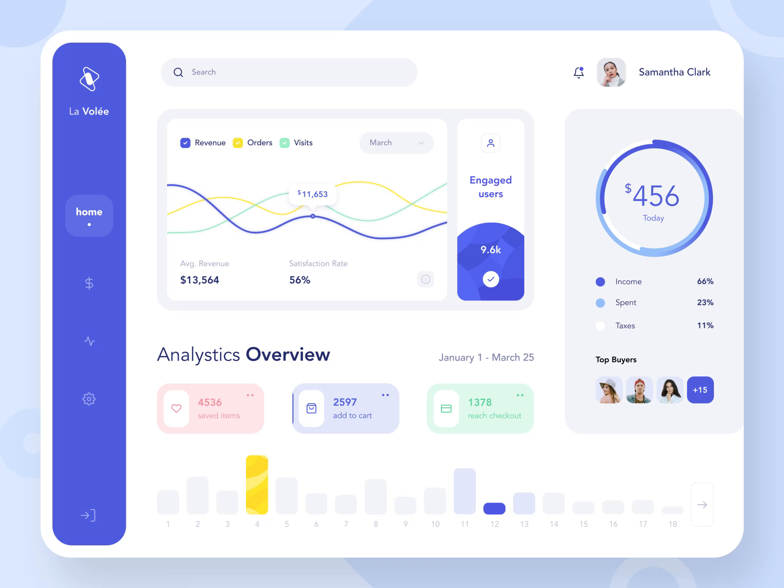Analysis and statistics dashboard motion