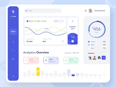 Analysis and statistics dashboard motion animation button chart dashboard dashboard design dashboard ui design gif graphic interaction interaction design motion motion design motiongraphics typography ui ux video