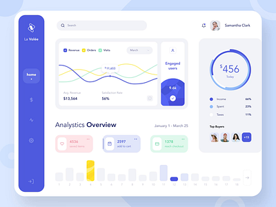 Analysis and statistics dashboard motion animation button chart dashboard dashboard design dashboard ui design gif graphic interaction interaction design motion motion design motiongraphics typography ui ux video