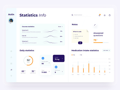 The Actin medic statistics info dashboard ui design
