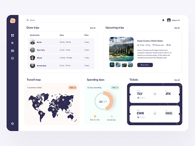 The Triptime ui dashboard