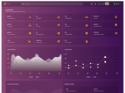 Nagsr Admin panel admin panel design shoping ui