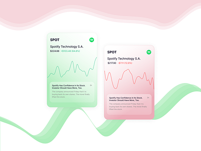 Stocks Chart app card chart design exploration finance financial interface invest investment mobile mobile app stock stock app stocks trade ui ui design ux