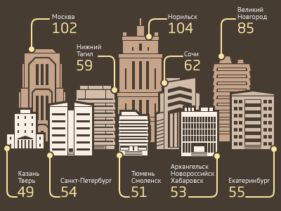 Hotels Infographics
