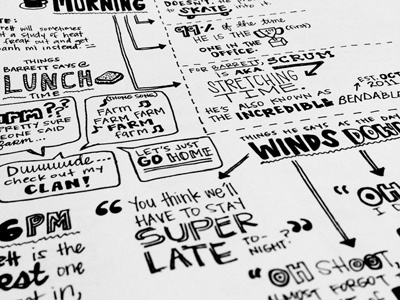 Typographic Doodles doodles typography