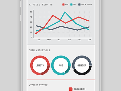 LRA Crisis Tracker -- Stats WIP graph invisible children ios pie stats